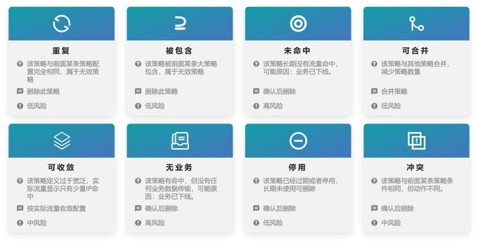 问题策略发现