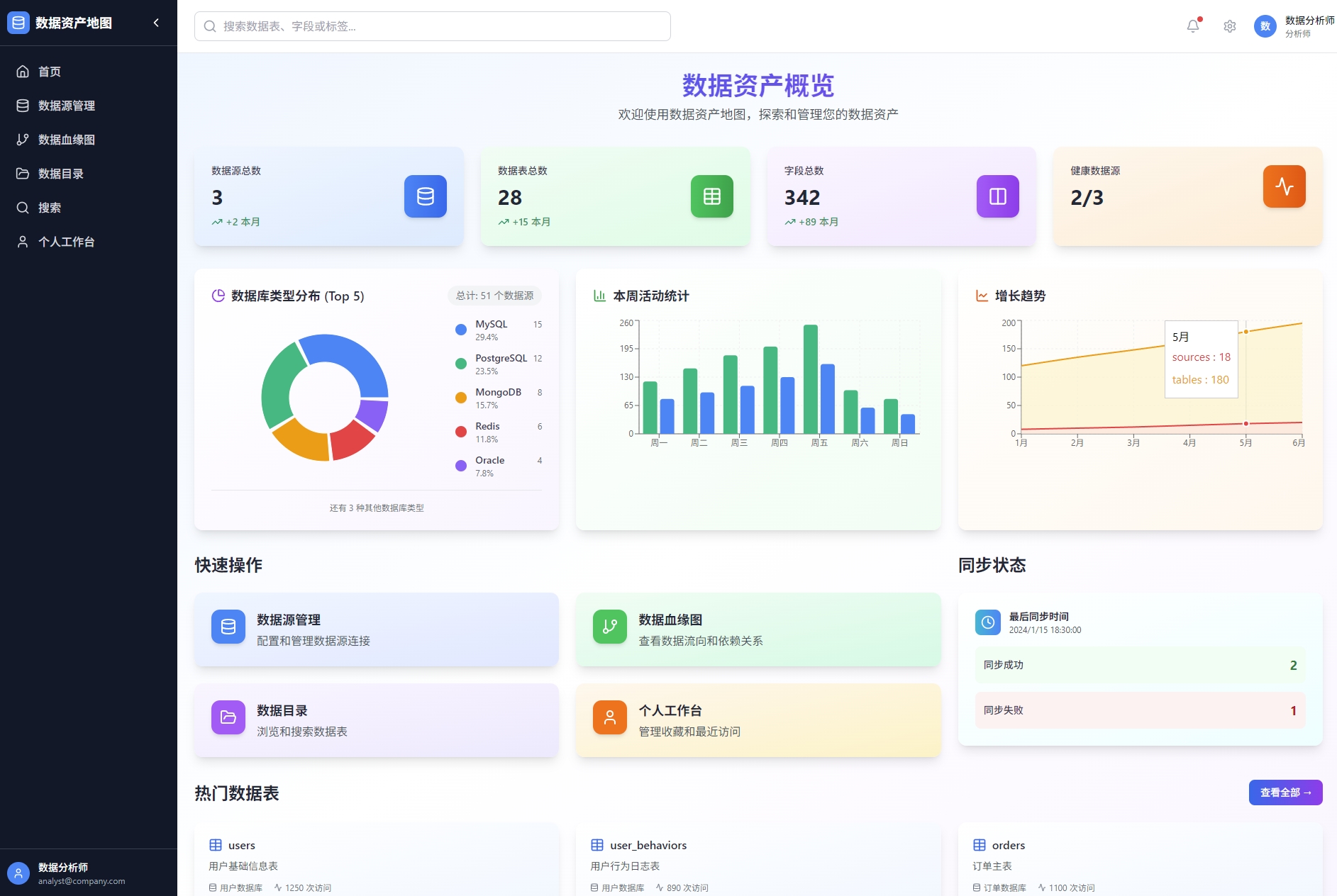 数据资产地图
