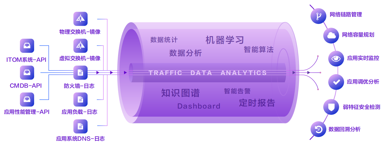 智能流量分析平台