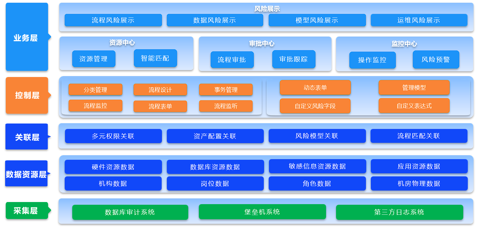 风险内控系统