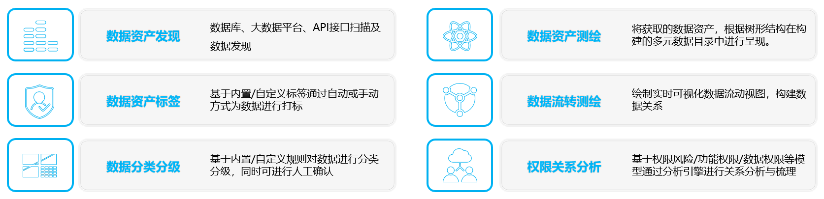 DMap数据地图系统